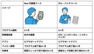 エーテンラボ、みんチャレ禁煙で医師診療と治療薬を活用する内服薬コースを提供へ