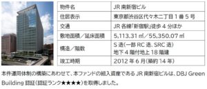 第一生命と野村不動産、JR南新宿ビルを運用する長期保有型私募ファンドに参画