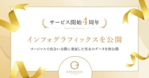 完全審査制アプリのゴージャスが4周年 会員の結婚意向や交際データを公開