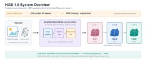 Hi3DがAI 3DモデルHi3D V1.0をオープンソース化