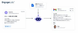 Aurora Mobile、AIが返信を自動処理するAgent Emailの提供を拡充