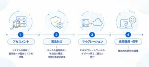 HBLAB JAPAN、PHP脆弱性調査サービスを10月23日開始へ
