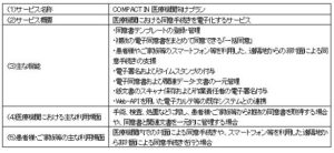 アルフレッサ株式会社とセイコーソリューションズ株式会社が医療DX分野で協業