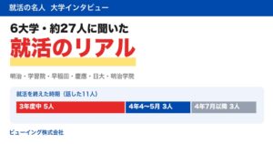 大学生約27人の就活インタビュー、早期内定と苦戦の差を分析 ビューイング公表