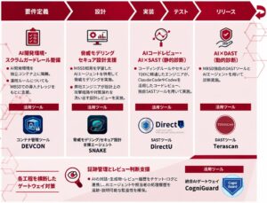 MBSDがAI活用型セキュア開発支援サービスの有償トライアルを開始 利用企業を募集