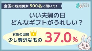 いい夫婦の日のギフト調査 女性の希望最多は少し贅沢なもの