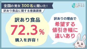 訳あり食品の購入許容は72.3％ 理由最多は不揃い システムリサーチ調査