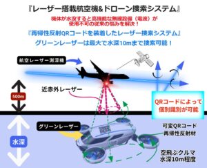 光探索協会、再帰性反射可変QRコードを活用したドローンレーザー捜索の普及を推進