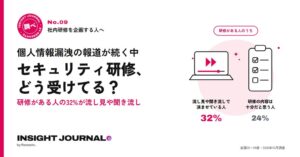 情報セキュリティ研修を受講する32%が流し見と回答 リサートの意識調査