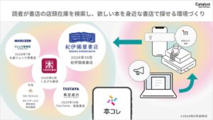本の総合情報アプリ本コレが1周年 紀伊國屋書店との在庫連携を開始