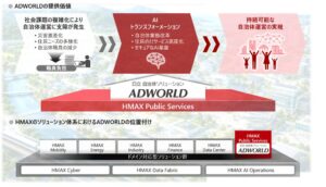 日立システムズ、自治体向け新AIソリューションを2027年より提供へ