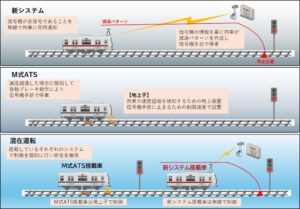 名古屋鉄道、瀬戸線で無線式新保安システム（仮称）の実証実験を実施へ