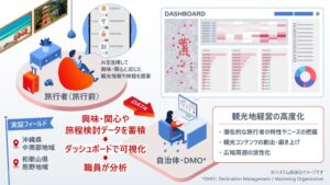 日立、沖縄と和歌山で広域周遊を促す観光DXの実証を2026年10月から開始へ