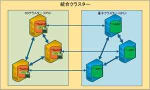 ノーチラスなど7者、分散量子コンピュータ向け次世代基盤の共同開発を開始