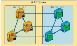 ノーチラスなど7者、次世代分散コンピューティング基盤の共同開発を開始