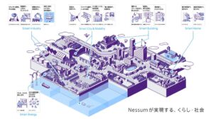 パナソニックHD開発主導のNessum、IEEE 1901-2026として承認