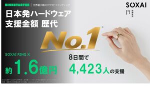 SOXAI RING Xが約1.6億円集め国内自社開発ハード歴代最高記録を達成