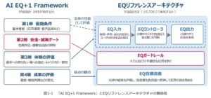 ドコモ、対話型AI向け評価指針や高EQを実現する4つの要素技術を開発