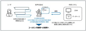 NTT、応答時間を50%以上短縮した双方向型音声対話AI技術を開発