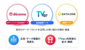 TVerとドコモ、データ・ワンがデータ連携合意 広告と購買行動を横断分析へ