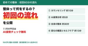 NAORU整体 新潟院が初回60分の流れを公開 11月に平日限定で無料デー実施へ