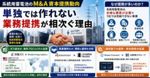 系統用蓄電池とM&A・資本提携の拡大を読み解くウェビナーが開催へ