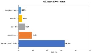 ほくろ除去の希望時期は秋冬が78.3% アイシークリニック意識調査