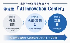 コベルコシステム、企業のAI活用を一貫支援する総合サービスを提供開始