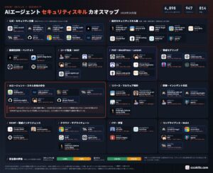 ウォーカー、AIエージェント向けセキュリティスキル6898本のマップ公開
