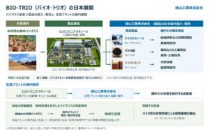徳山工業、バイオマス由来3製品の国内独占輸入・販売権を取得 プラント販売も