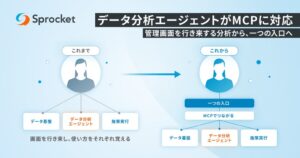 Sprocket、AIデータ分析エージェントを標準接続方式MCPに対応