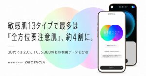 ディセンシアの敏感度スコア分析、全方位要注意肌が37.7%で最多