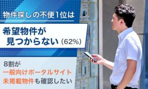 賃貸ポータル未掲載物件の確認意向は80.0％、NEXER Groupらが調査