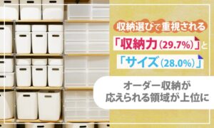 直近で選んだ収納は既製品が75.4％　理由は既製品で十分が最多　AMATなど調査