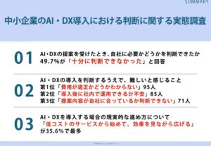 中小企業の49.7％がAI・DX提案の必要性を十分に判断できず　実態調査