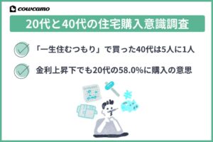 ツクルバの住宅意識調査、世代問わず住み替え前提が主流　若年層は物件優先の傾向も