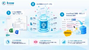 メシウス、kintoneプラグインkrewで新たなデータ入力AIの提供を開始