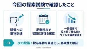 ハッピーねこちゃんわんちゃん、FIP発症前の介入を目指す化合物の猫試験を完了