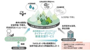 日立システムズ、森林の自然資本を評価する推進支援サービスの提供を開始
