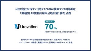 AI検索の引用元、研修会社では70.1%が自社サイト Uravation実測