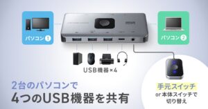 サンワサプライ、4つのUSB機器を2台で共有する切替器SW-USS24を発売