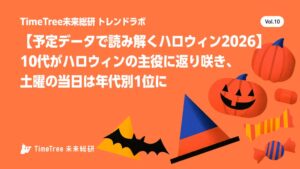 2026年ハロウィン当日予定で10代が7年ぶり首位に TimeTree未来総研調査