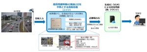 NTT、4K映像で検知距離3倍以上の監視技術実証 VLM入力回数約98.1%減