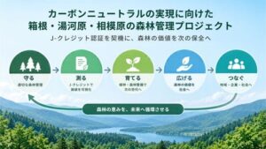 ステラーグリーンなど申請の森林管理プロジェクトがJ-クレジット登録認証を取得