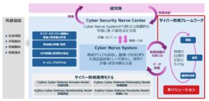 富士通、企業のサイバー防衛能力向上を支援するソリューションの提供を開始