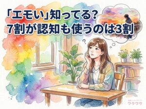 エモいを使う人は36% 言われて嬉しい男性22%に対し女性10%