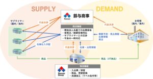 鈴与商事 ベトナムに現地法人を設立 中国に続く２社目の海外現地法人