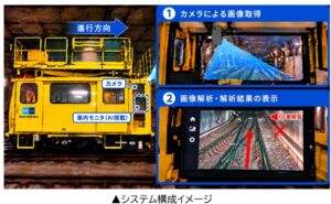 東京メトロ、保守車両にポイントAI（アイ）を2027年度末までに導入へ
