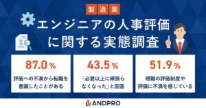 製造業エンジニアの51.9％が評価に不満　87.0％が転職意識と回答
