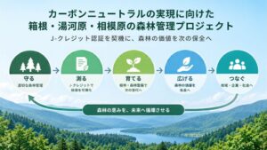 富士急行が3社と合意　所有林のJ-クレジット活用など循環型の森づくり推進へ